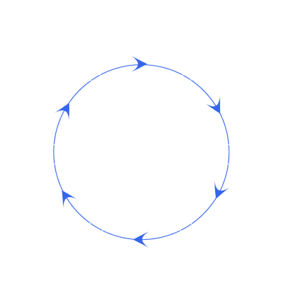 Grit virtuous circle